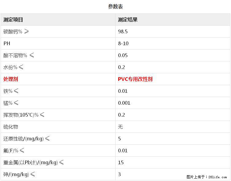 【桂林三鑫新型材料】PVC管材专用复合钙 超细改性碳酸钙 - 其他广告 - 广告专区 - 禹州分类信息 - 禹州28生活网 yuzhou.28life.net