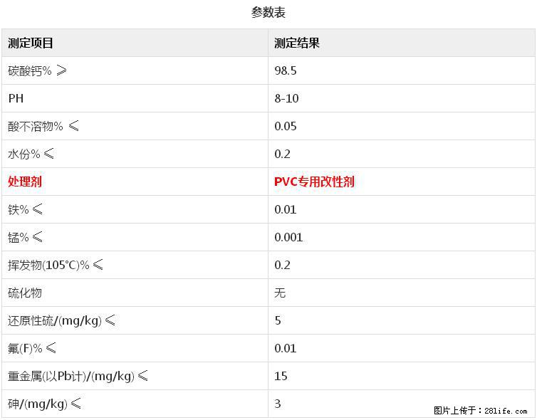 【桂林三鑫新型材料】电线电缆专用复合钙 超细改性碳酸钙 - 新手上路 - 禹州生活社区 - 禹州28生活网 yuzhou.28life.net