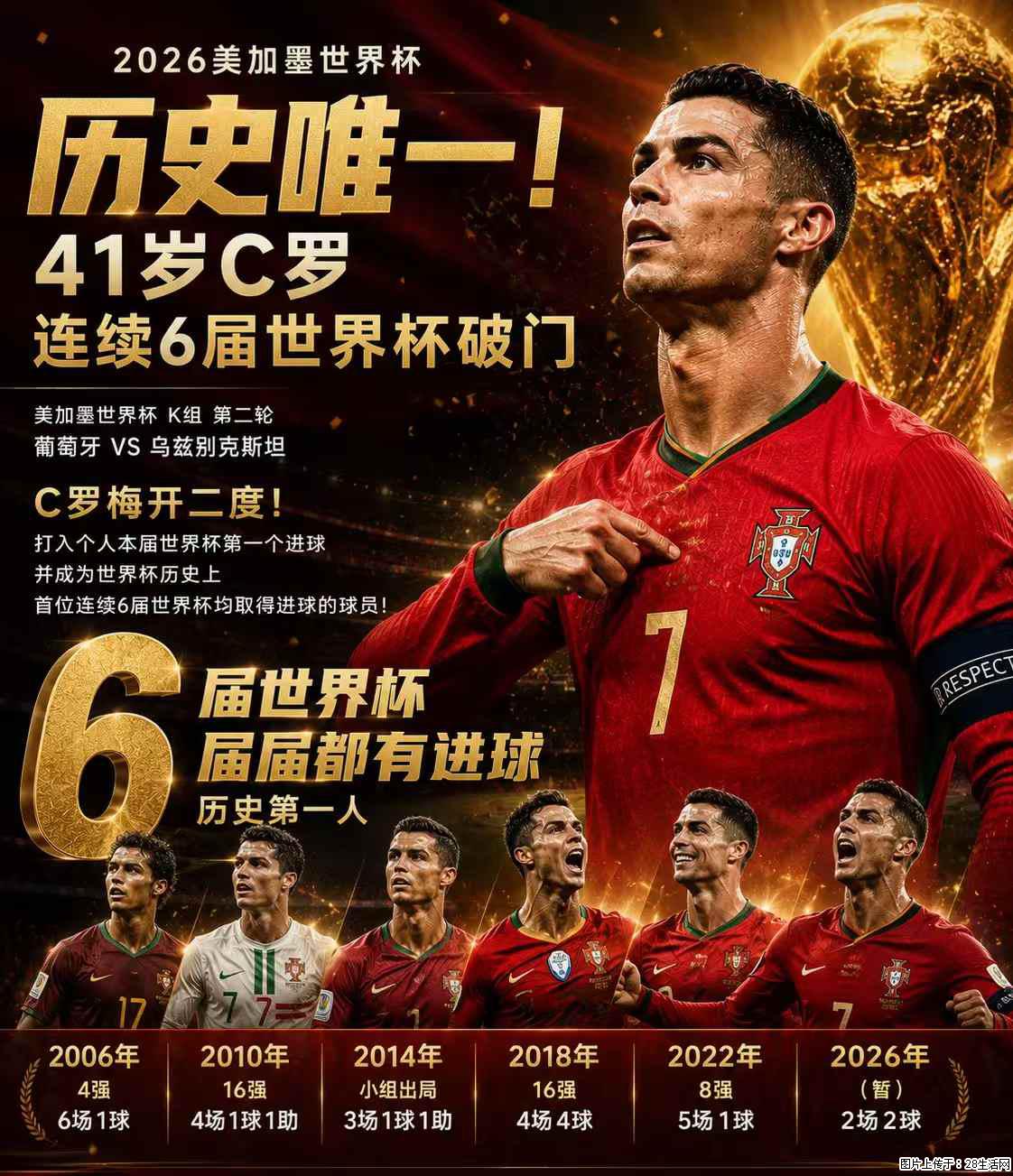 2026美加墨世界杯 历史唯一！41岁C罗 连续6届世界杯破门 - 运动休闲 - 禹州生活社区 - 禹州28生活网 yuzhou.28life.net